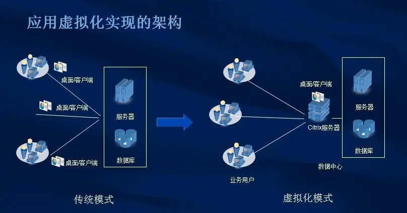 XXX船舶重工有限責(zé)任公司虛擬化運維