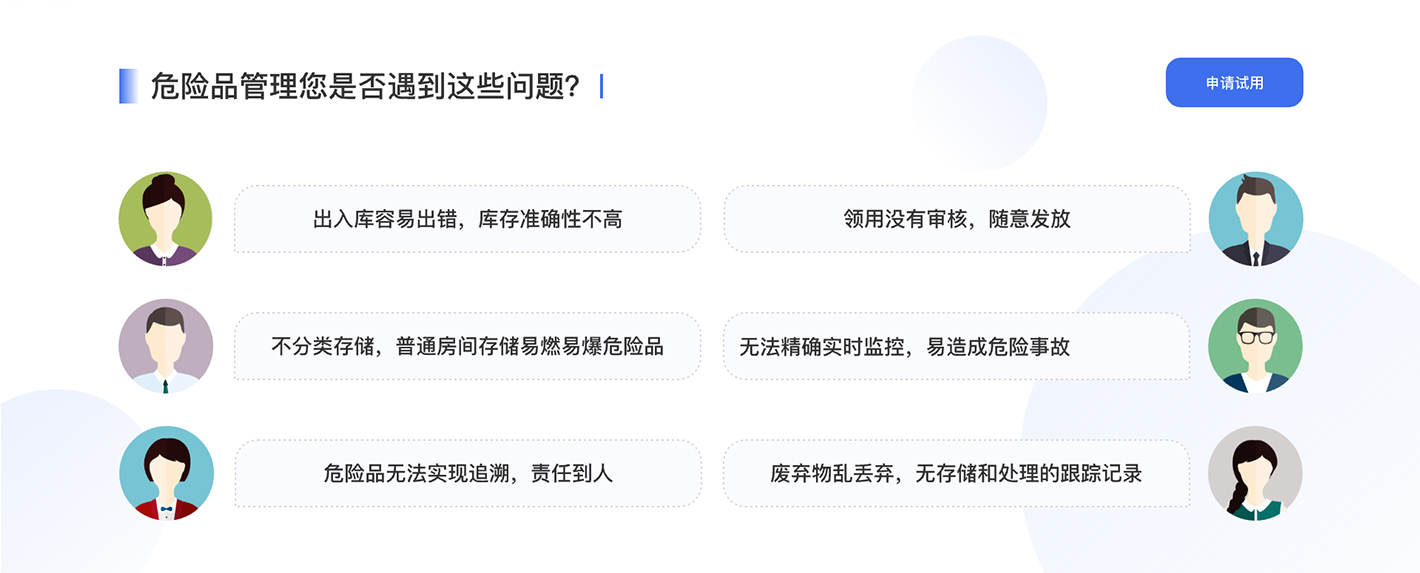 危險(xiǎn)品，放射源，實(shí)驗(yàn)室，?；?，放射源管理，實(shí)驗(yàn)室管理，?；饭芾?，危險(xiǎn)品管理